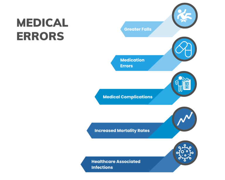 Negative Impacts Of Nurse Understaffing | Staffbot