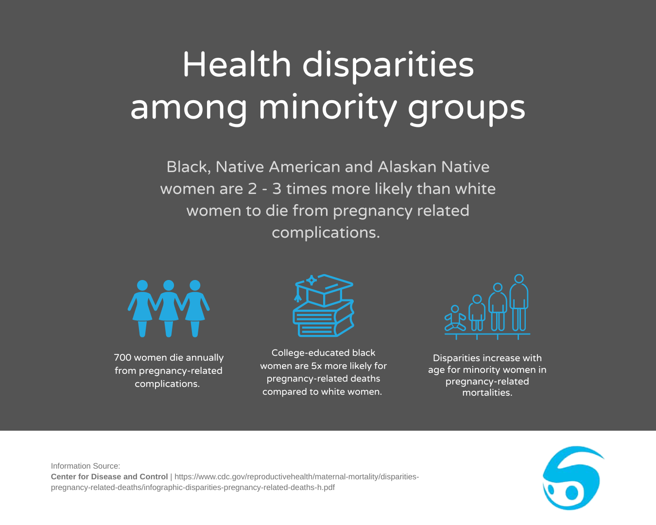 Pregnancy deaths for Women healthcare disparities chart