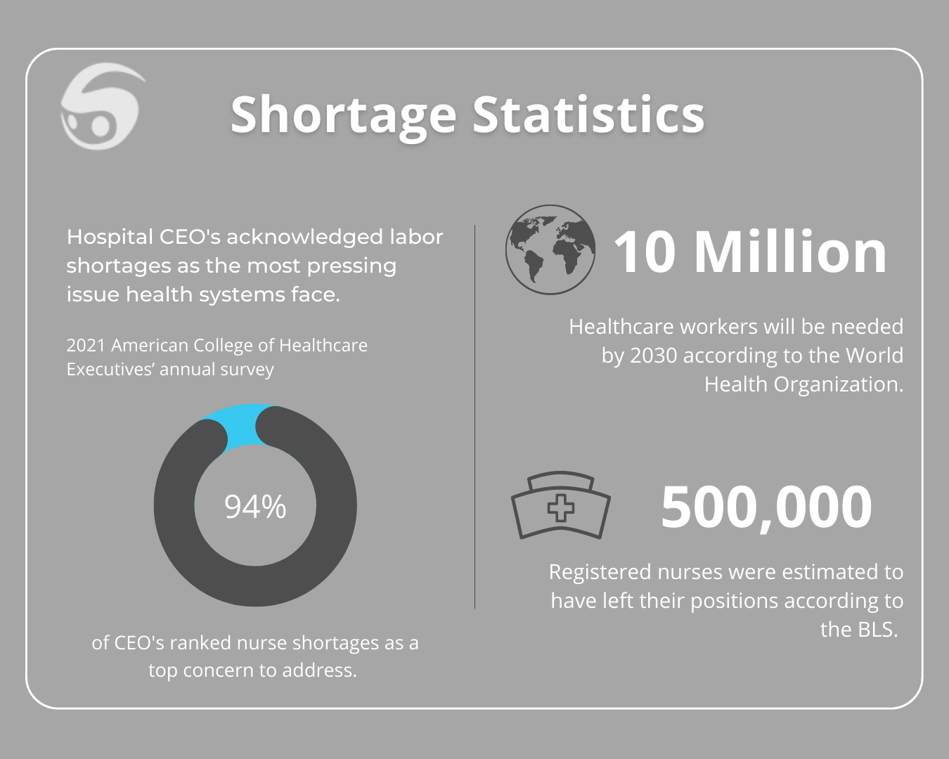 Shortage Statistics Diagram Chart