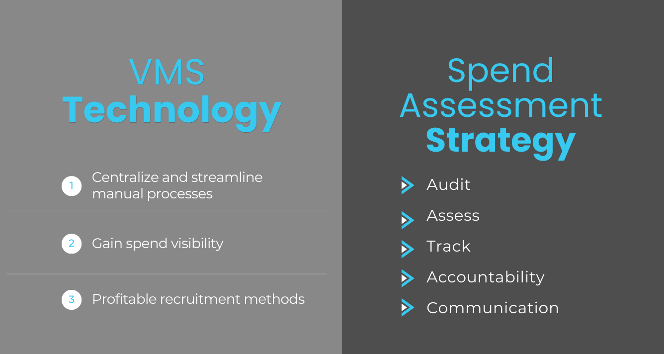 VMS and Spend Assessment Strategy Chart