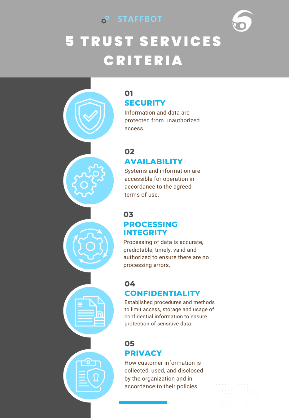 5 Trust Services Criteria Diagram Chart