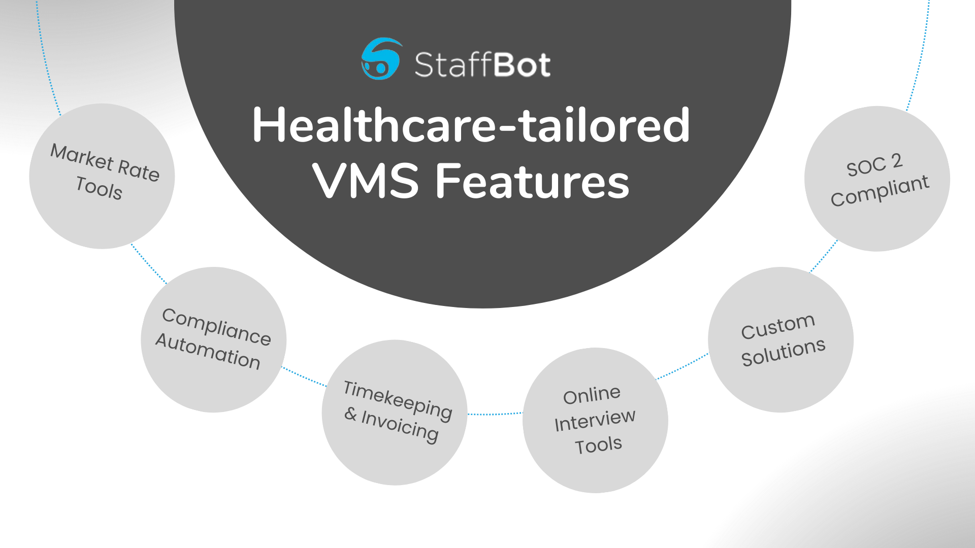 Healthcare VMS Features Diagram