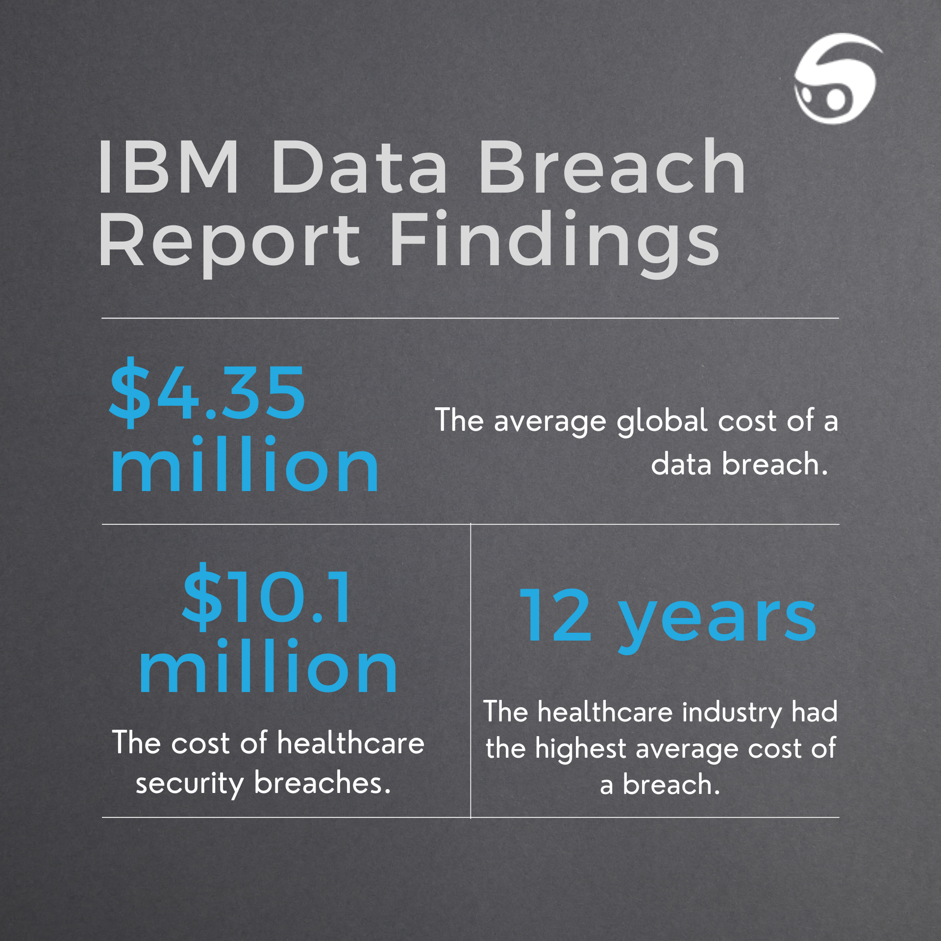 IBM Cost of a Data Breach Statistics Diagram Chart